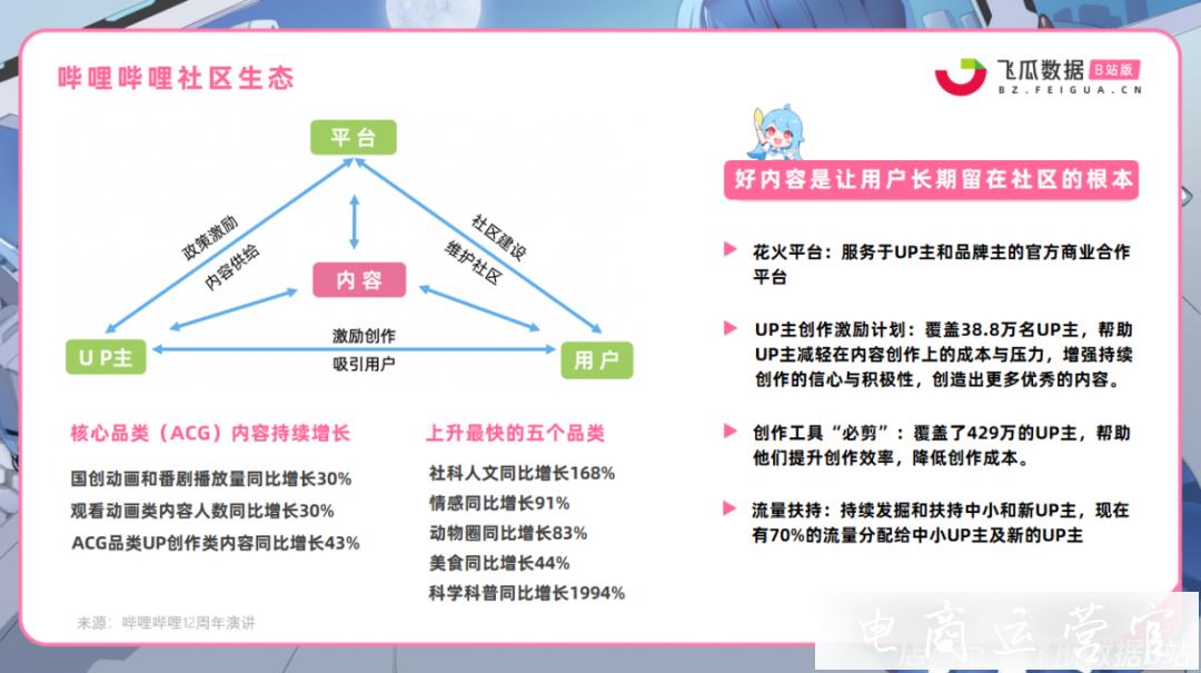 月活2.37億的Z世代主場-品牌方如何在B站進(jìn)行有效營銷?